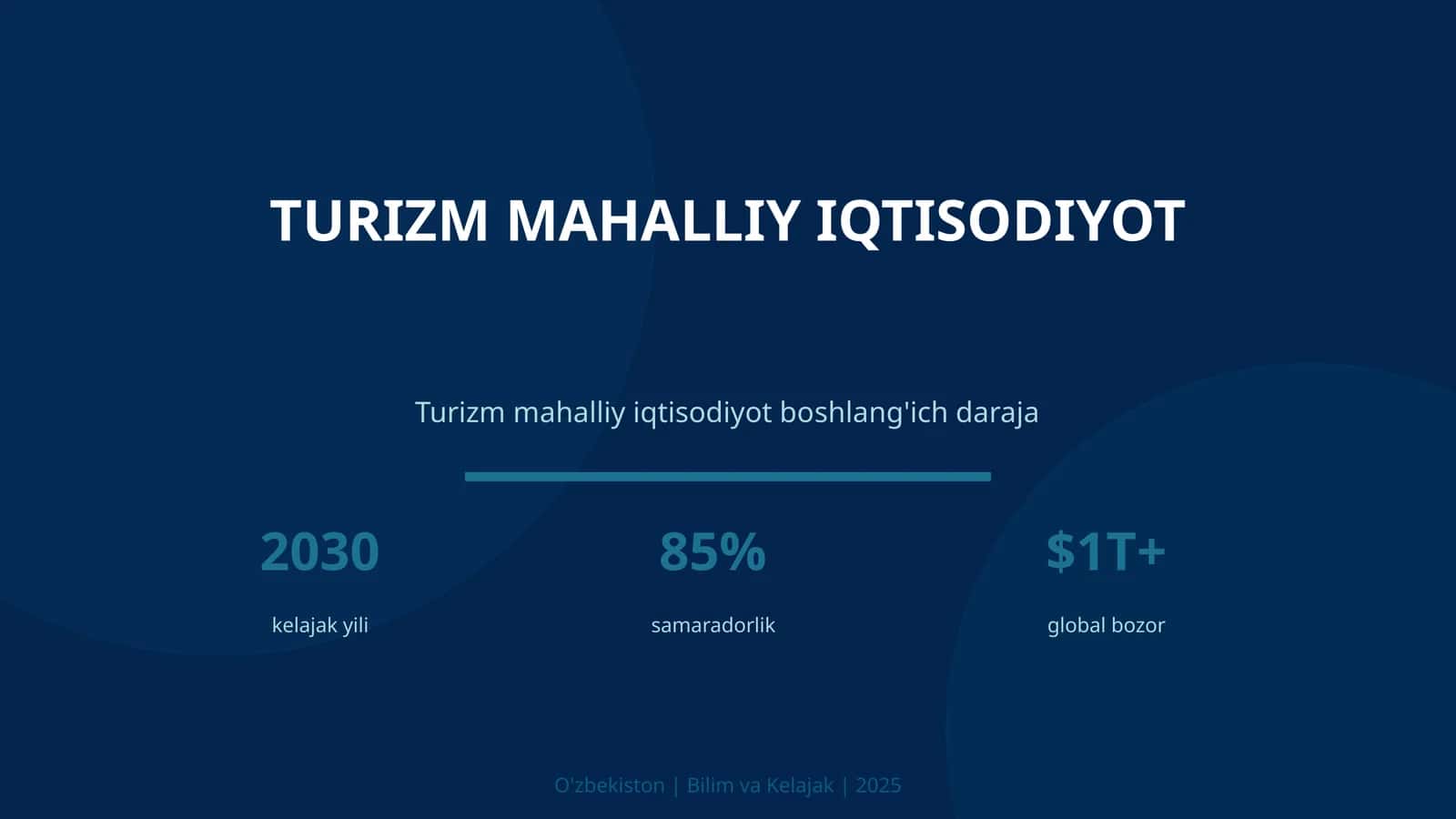 Turizm Mahalliy Iqtisodiyot