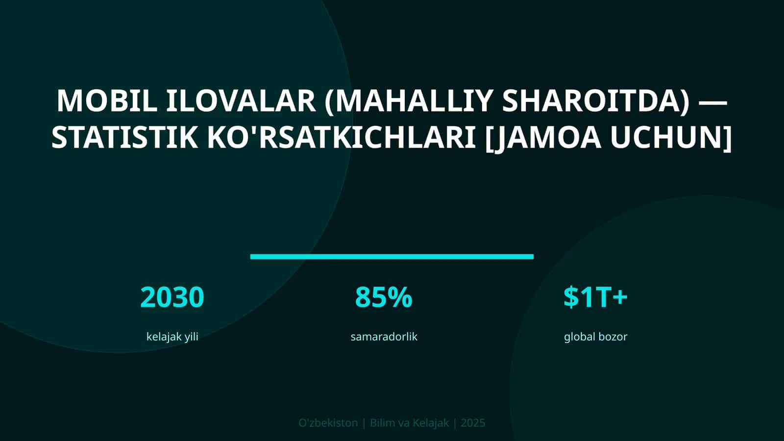MOBIL ILOVALAR (MAHALLIY SHAROITDA) — STATISTIK KO'RSATKICHLARI [JAMOA UCHUN]