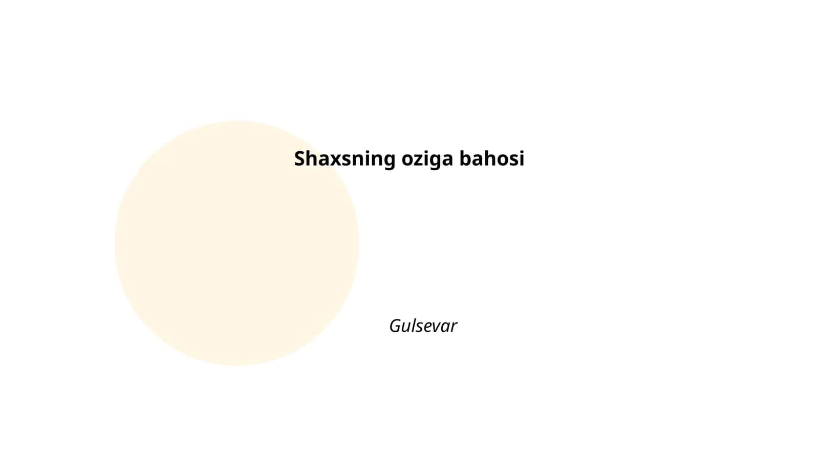 Shaxsning oziga bahosi