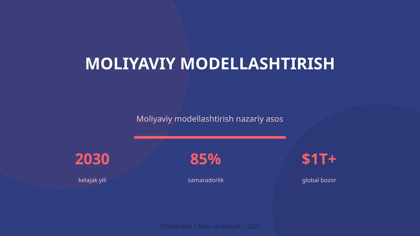 Moliyaviy modellashtirish