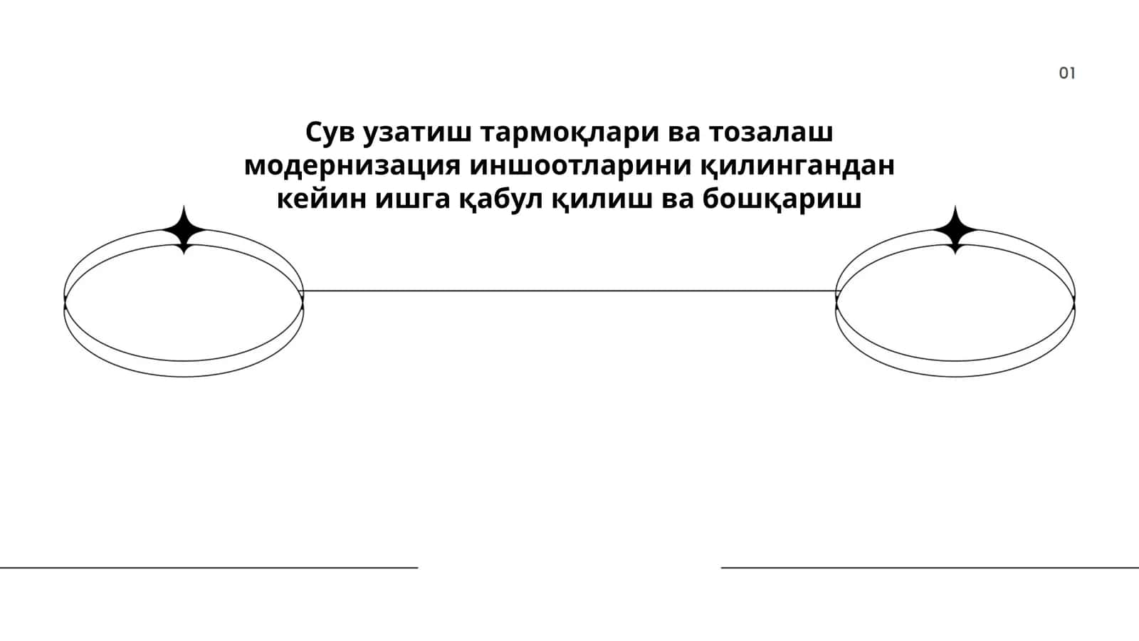 Сув узатиш тармоқлари ва тозалаш модернизация иншоотларини қилингандан кейин ишга қабул қилиш ва бошқариш