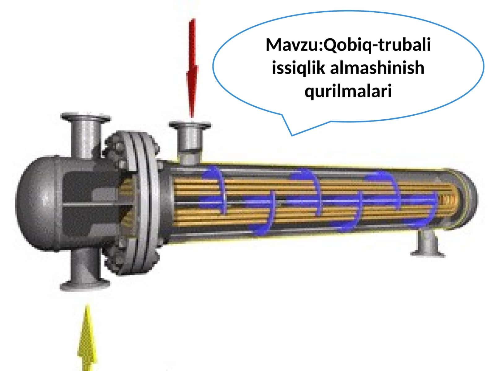 Qobiq-trubali issiqlik almashinish qurilmalari