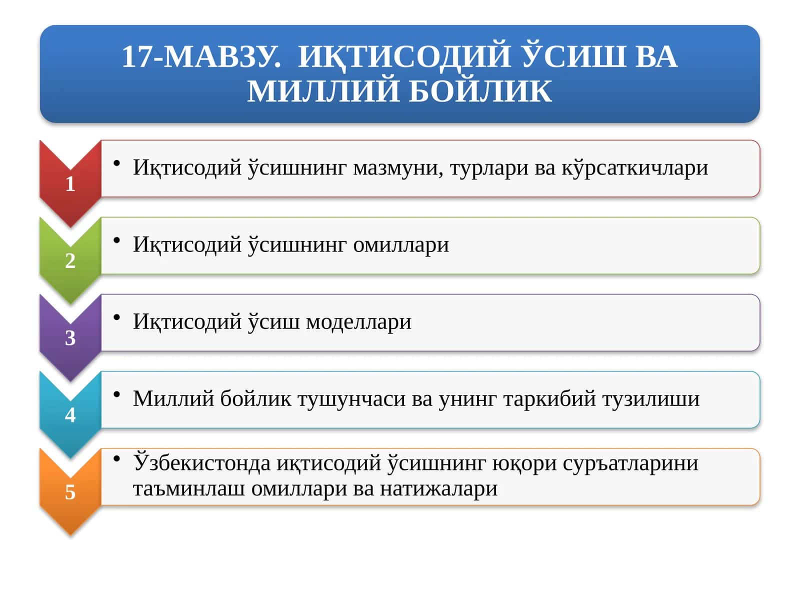 Ялпи ички маҳсулот (ЯИМ) кўрсаткичлари