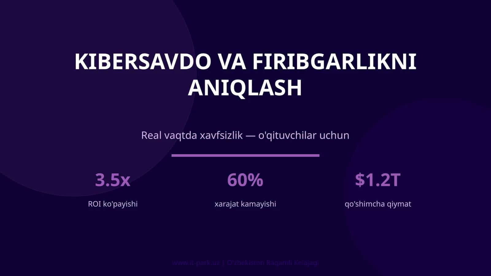 KIBERSAVDO VA FIRIBGARLIKNI ANIQLASH