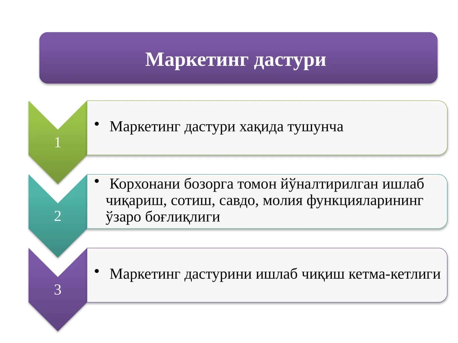 Маркетинг