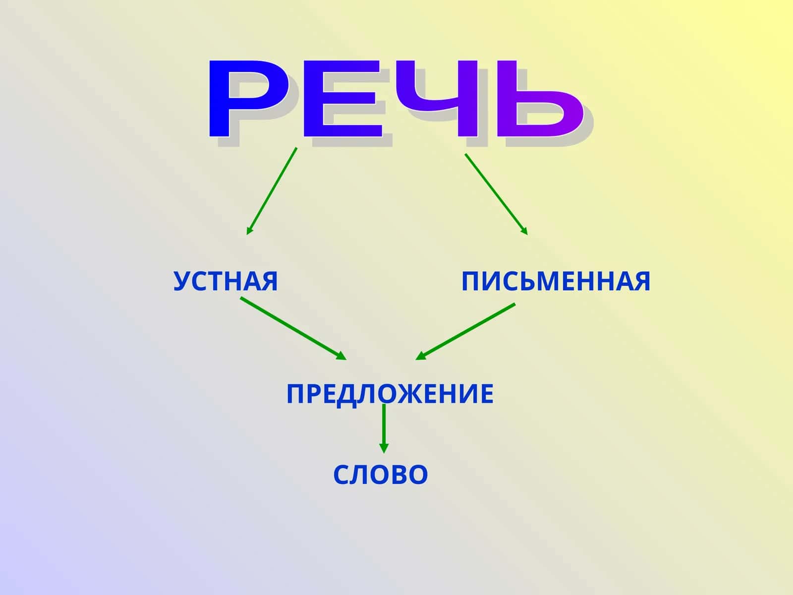 Rech