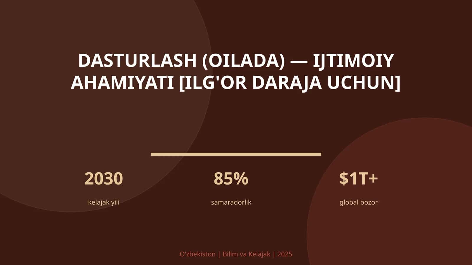 Dasturlash (Oilada) – Ijtimoiy Ahamiyati [Ilg'or Daraja Uchun]