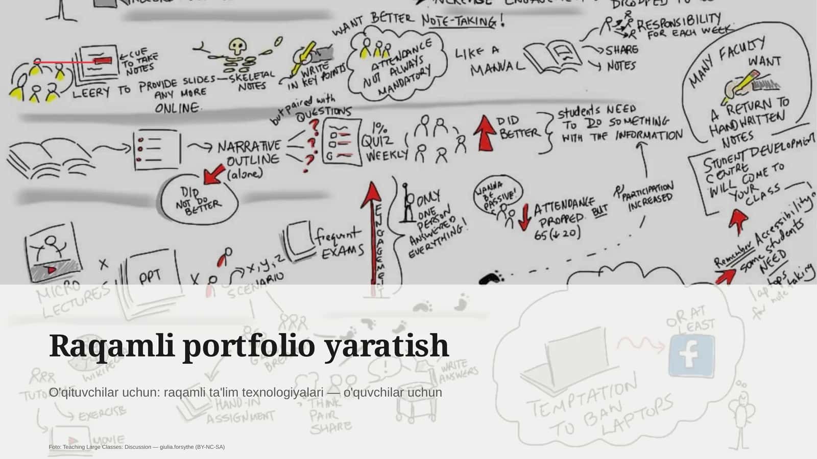 Raqamli portfolio yaratish