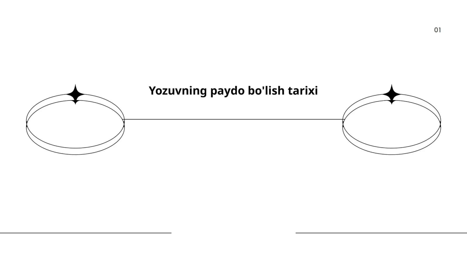 Yozuvning paydo bo'lish tarixi