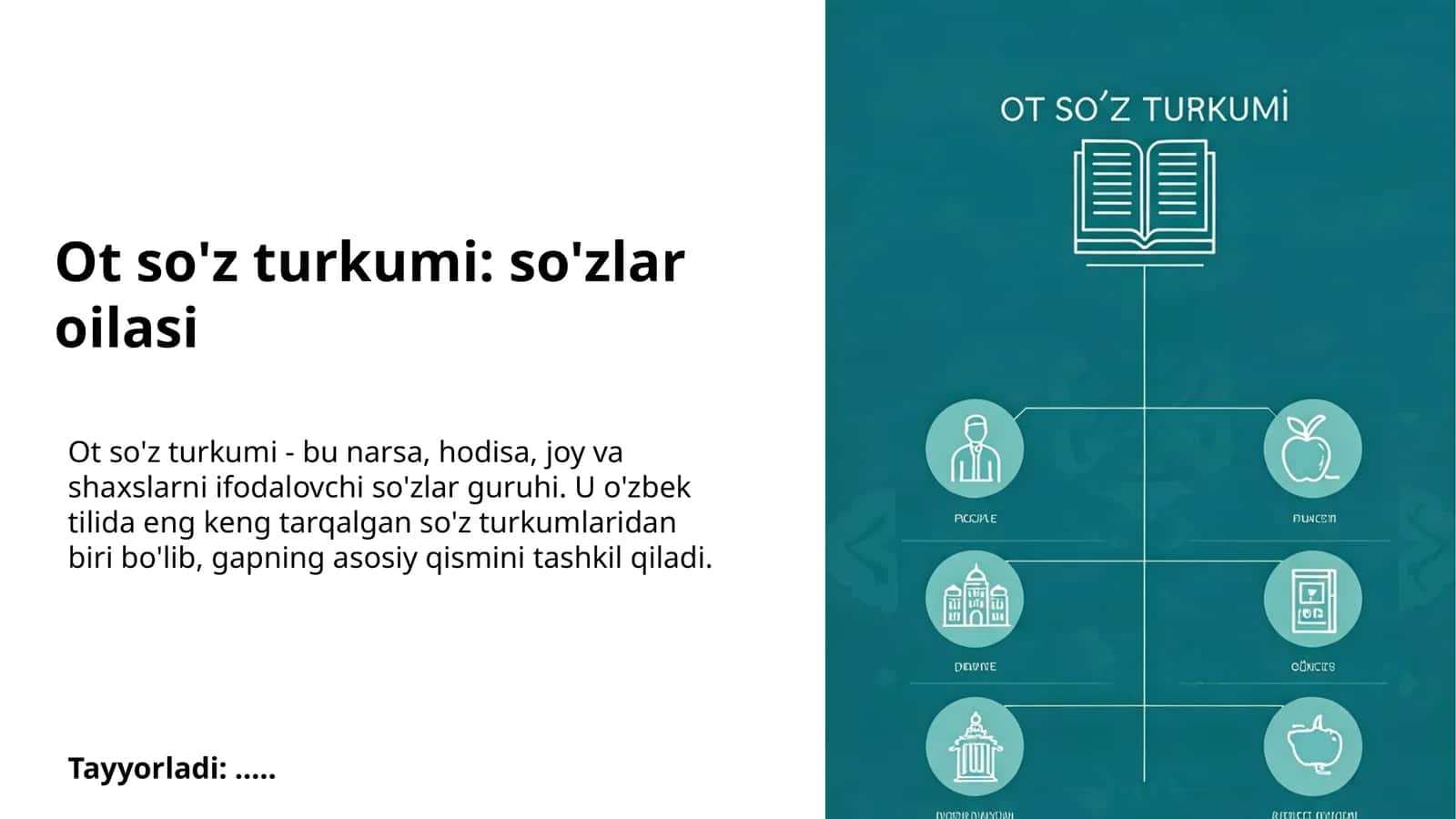 Ot so'z turkumi: so'zlar oilasi