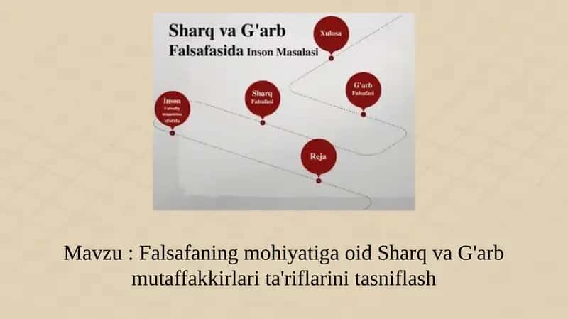 Falsafaning Mohiyati