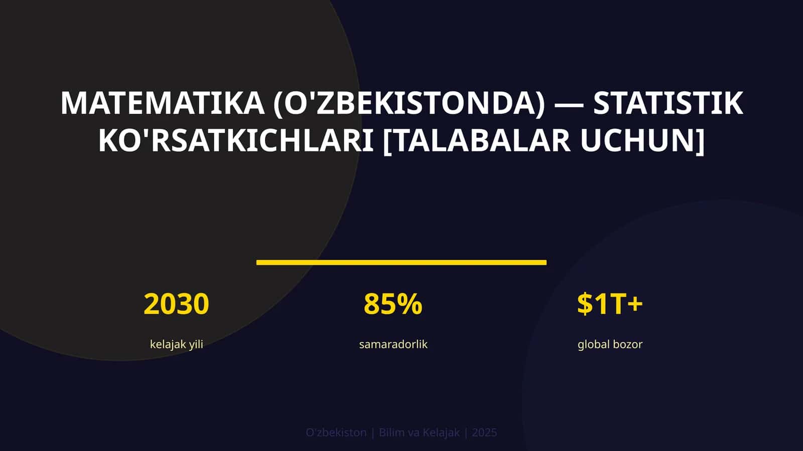 Matematika (O'zbekistonda) — statistik ko'rsatkichlari [talabalar uchun]