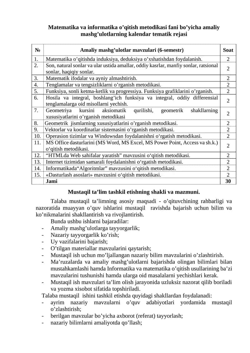 Matematika va informatika o’qitish metodikasi fani bo’yicha amaliy mashg’ulotlarning kalendar tematik rejasi