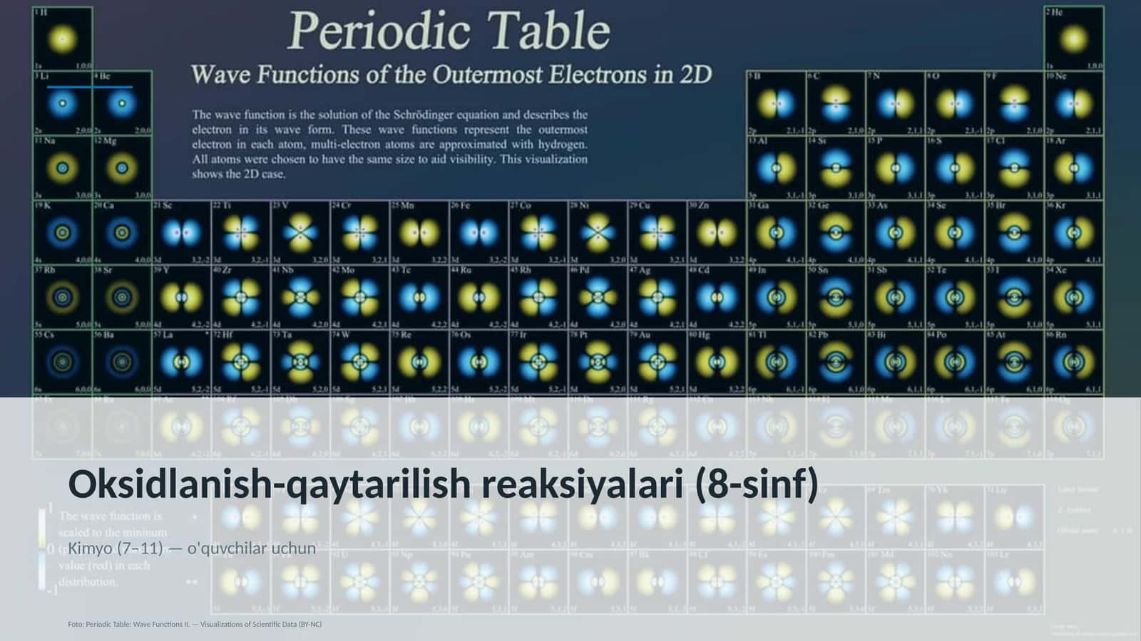 Oksidlanish-qaytarilish reaksiyalari (8-sinf)