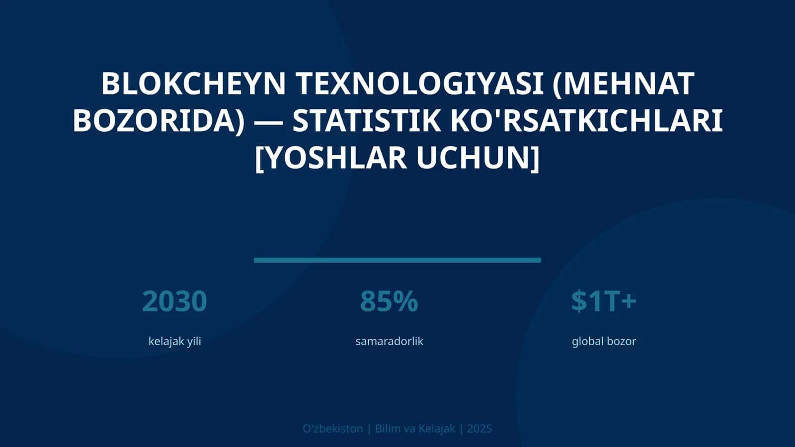 Blokcheyn texnologiyasi (mehnat bozorida) — statistik ko'rsatkichlari [yoshlar uchun]
