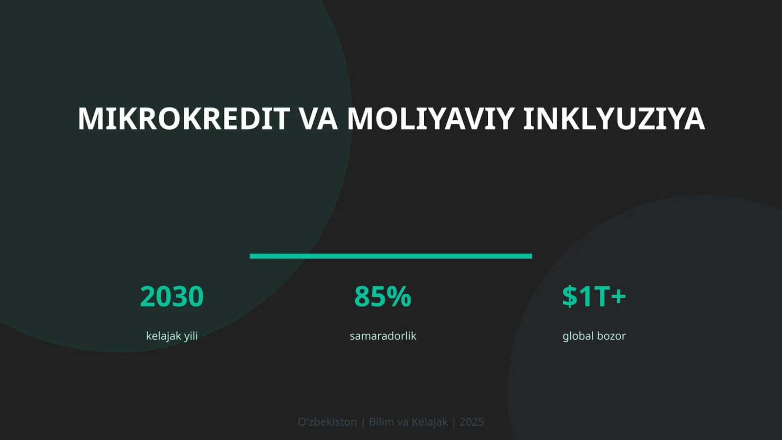 Mikrokredit va moliyaviy inklyuziya