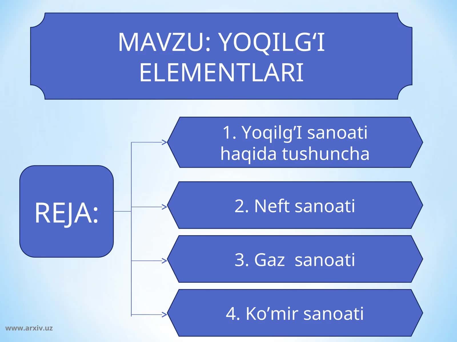 YOQILG‘I ELEMENTLARI