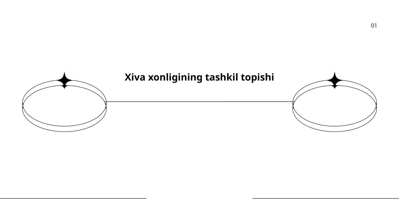 Xiva xonligining tashkil topishi