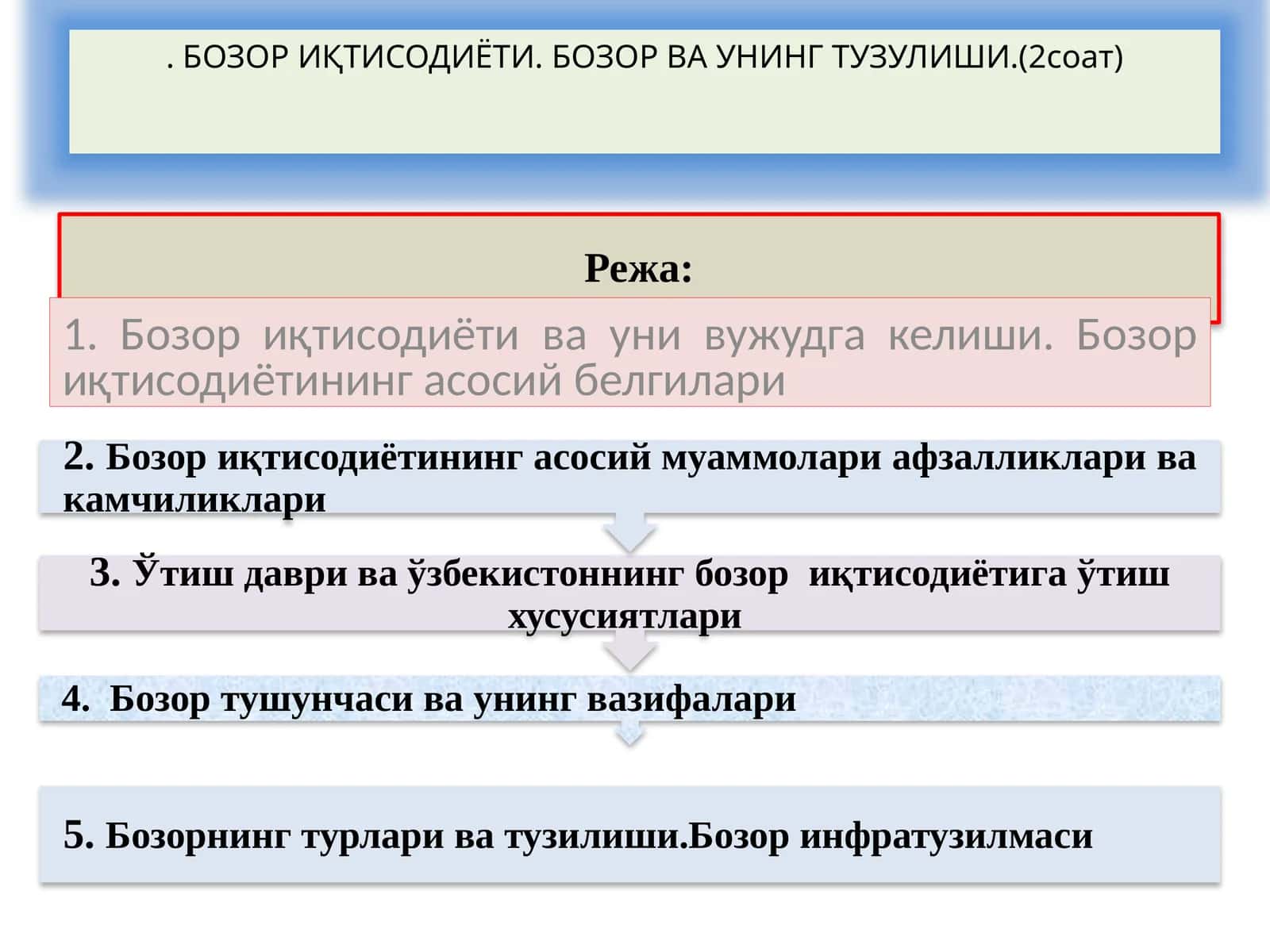 Бозор иқтисодиёти ва уни вужудга келиши