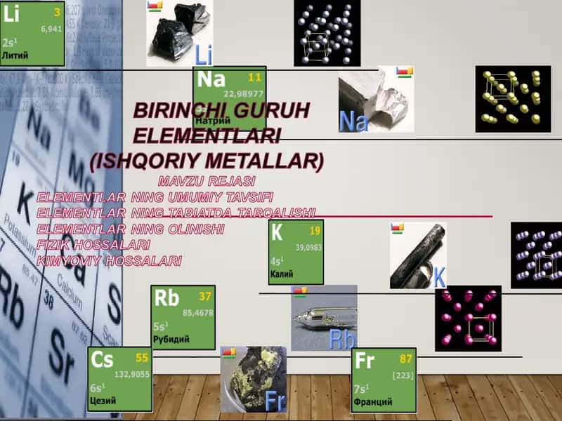 Atom radiusini ortib borish grafigi