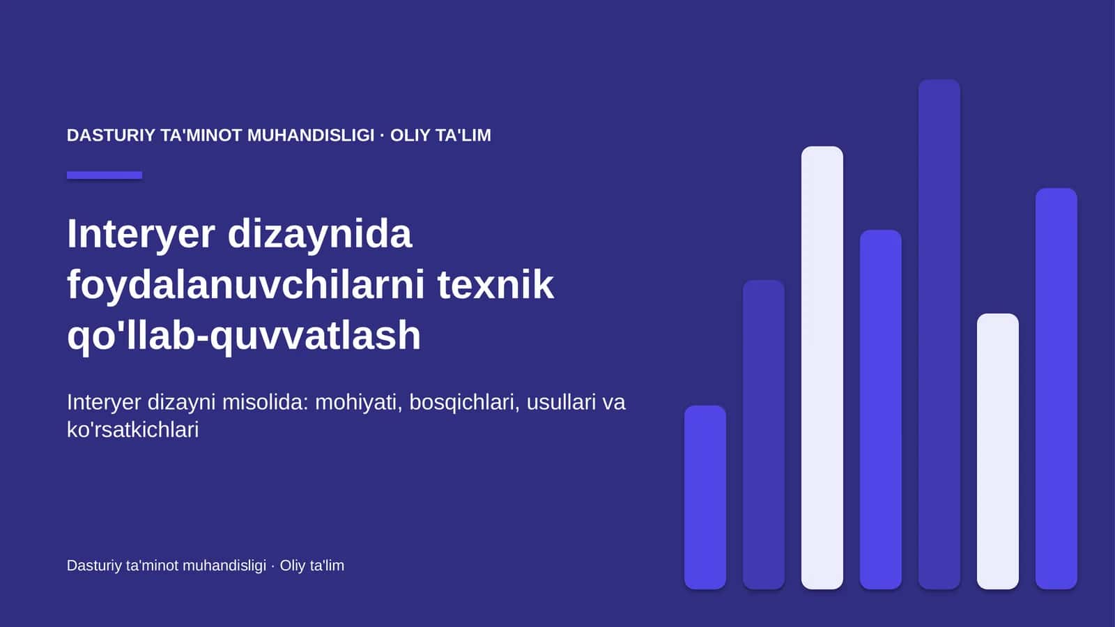 Interyer dizaynida foydalanuvchilarni texnik qo'llab-quvvatlash
