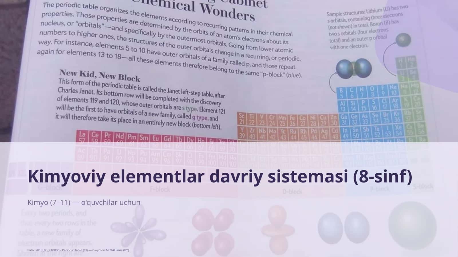 Kimyoviy elementlar davriy sistemasi (8-sinf)