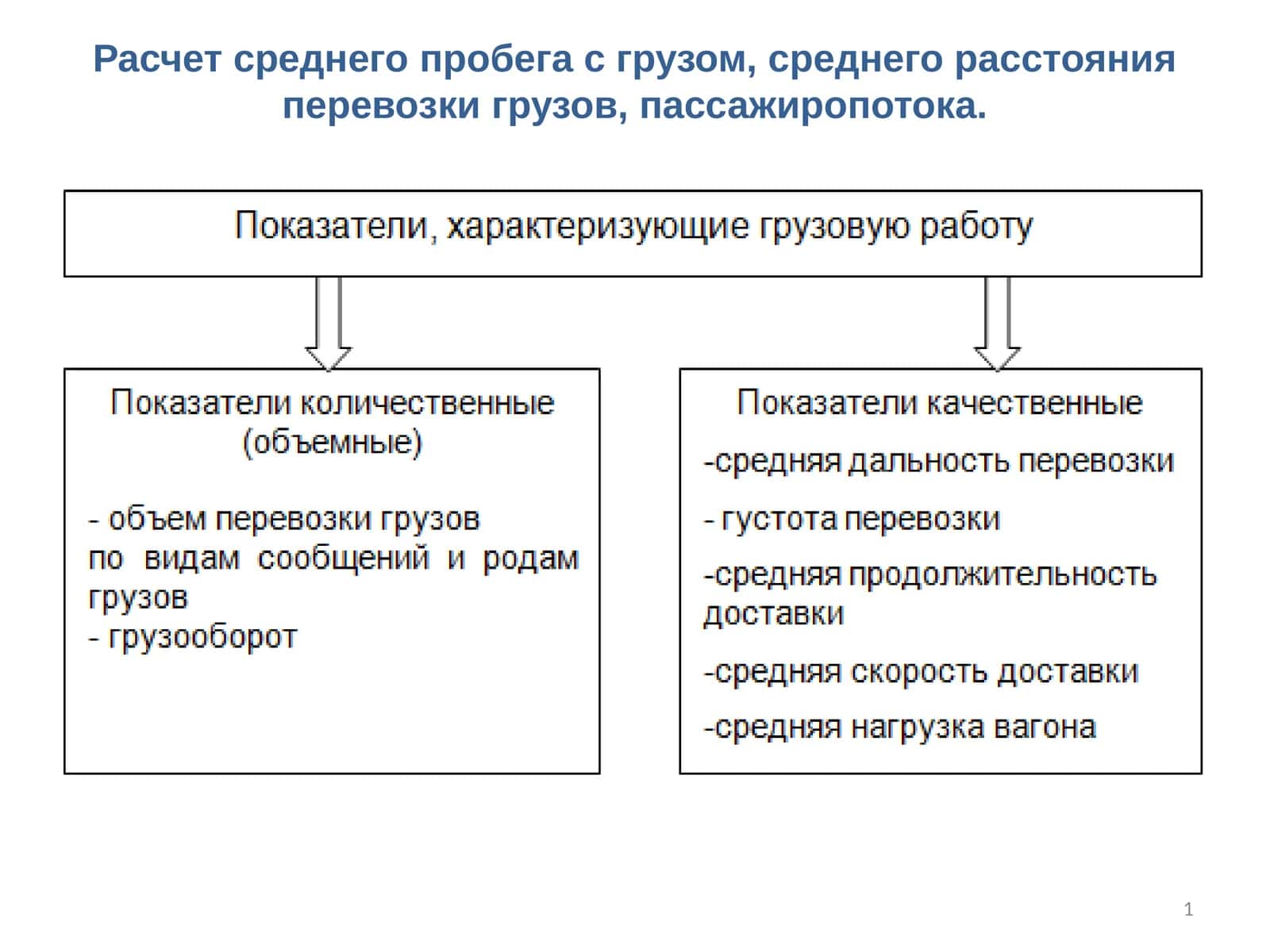 Расчет среднего пробега с грузом, среднего расстояния перевозки грузов, пассажиропотока