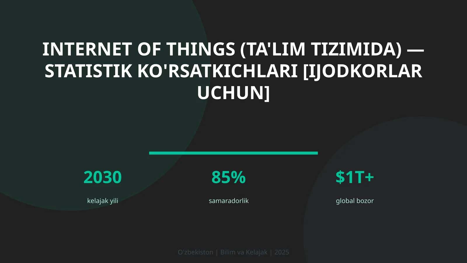 Internet of Things (Ta'lim Tizimida) - Statistik Ko'rsatkichlari [Ijodkorlar Uchun]