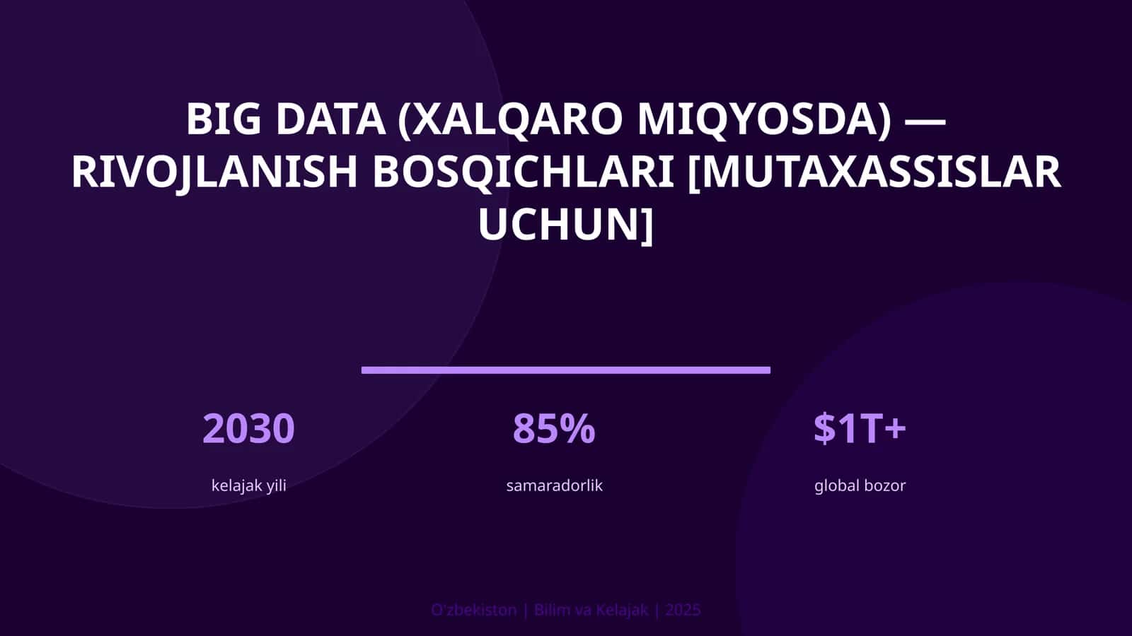 BIG DATA (XALQARO MIQYOSDA) — RIVOJLANISH BOSQICHLARI [MUTAXASSISLAR UCHUN]