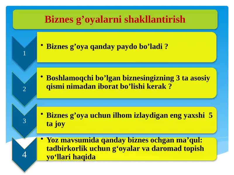 Biznes g’oyalarni shakllantirish