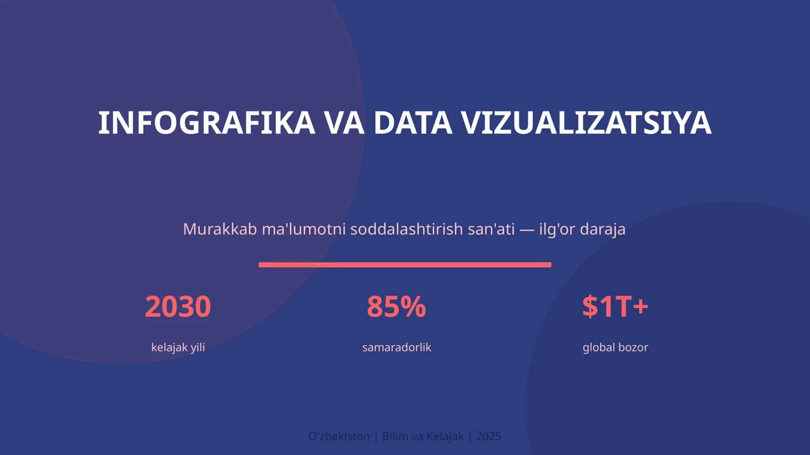 Infografika va Data Vizualizatsiya