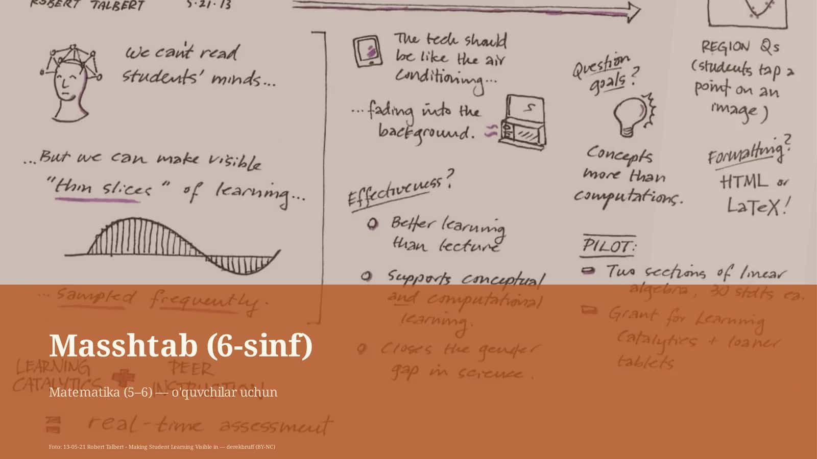 Masshtab (6-sinf)