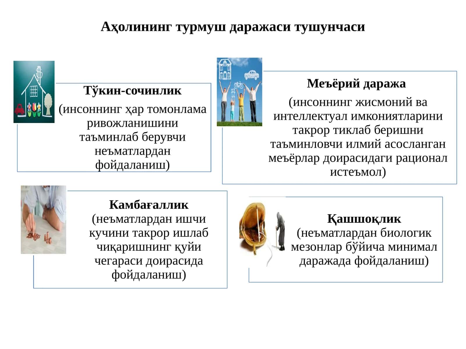 Аҳолининг турмуш даражаси тушунчаси