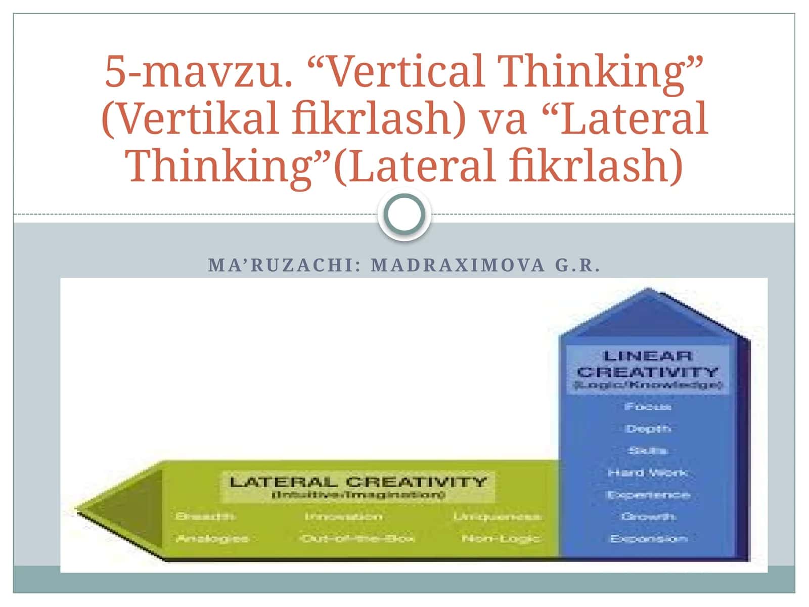 Vertical Thinking (Vertikal fikrlash) va Lateral Thinking (Lateral fikrlash)