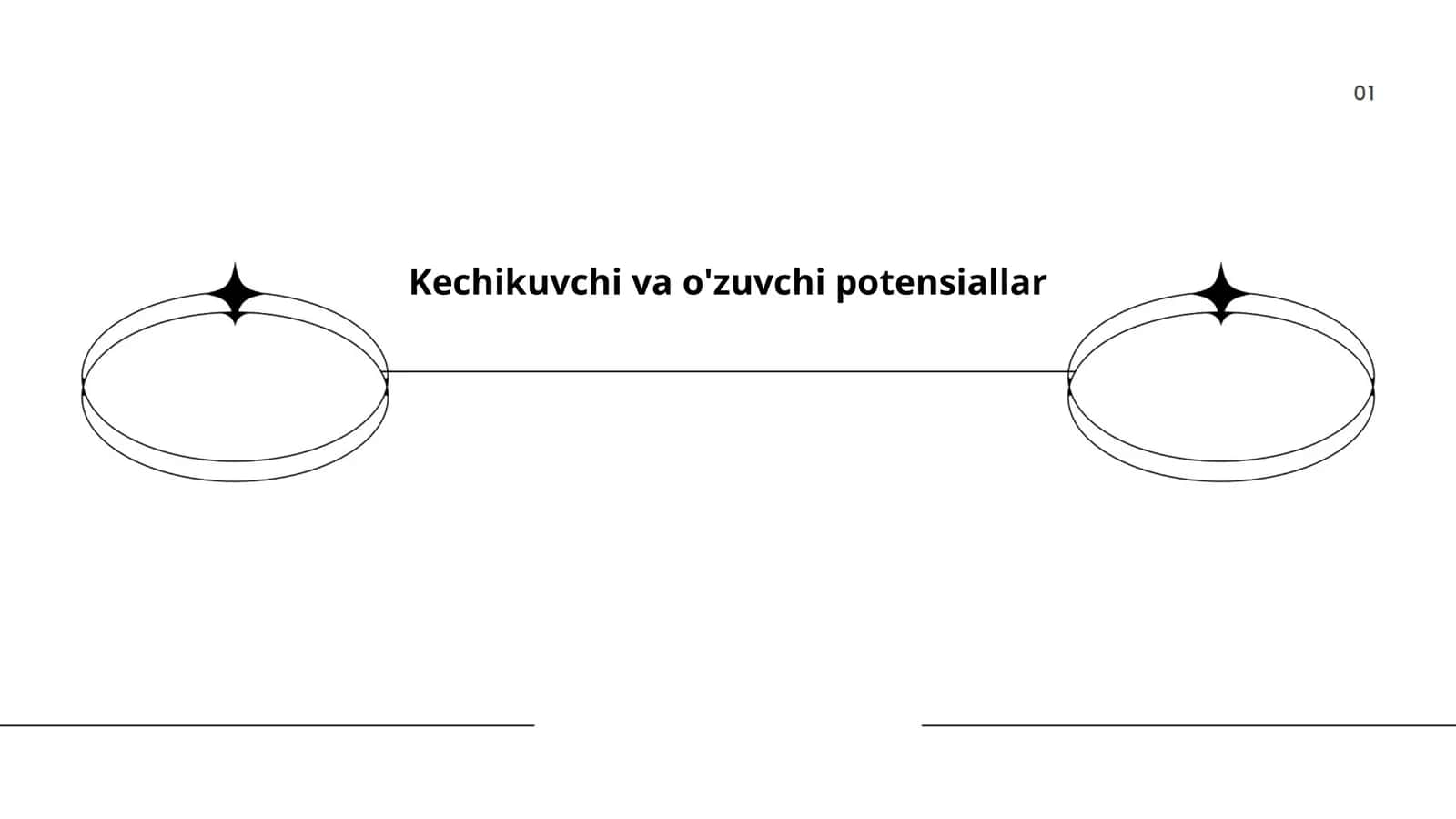 Kechikuvchi va o'zuvchi potensiallar