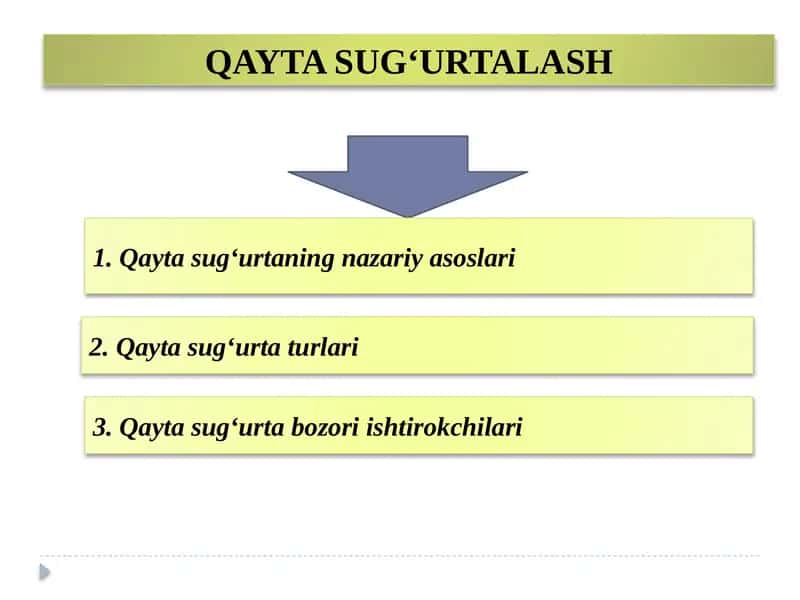 Qayta sug‘urtalash