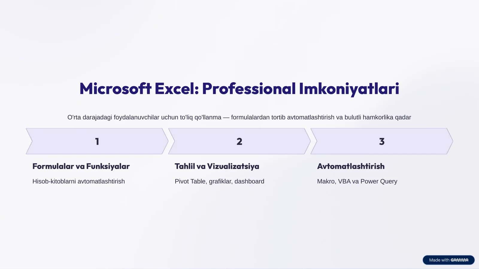 Microsoft Excel: Professional Imkoniyatlari
