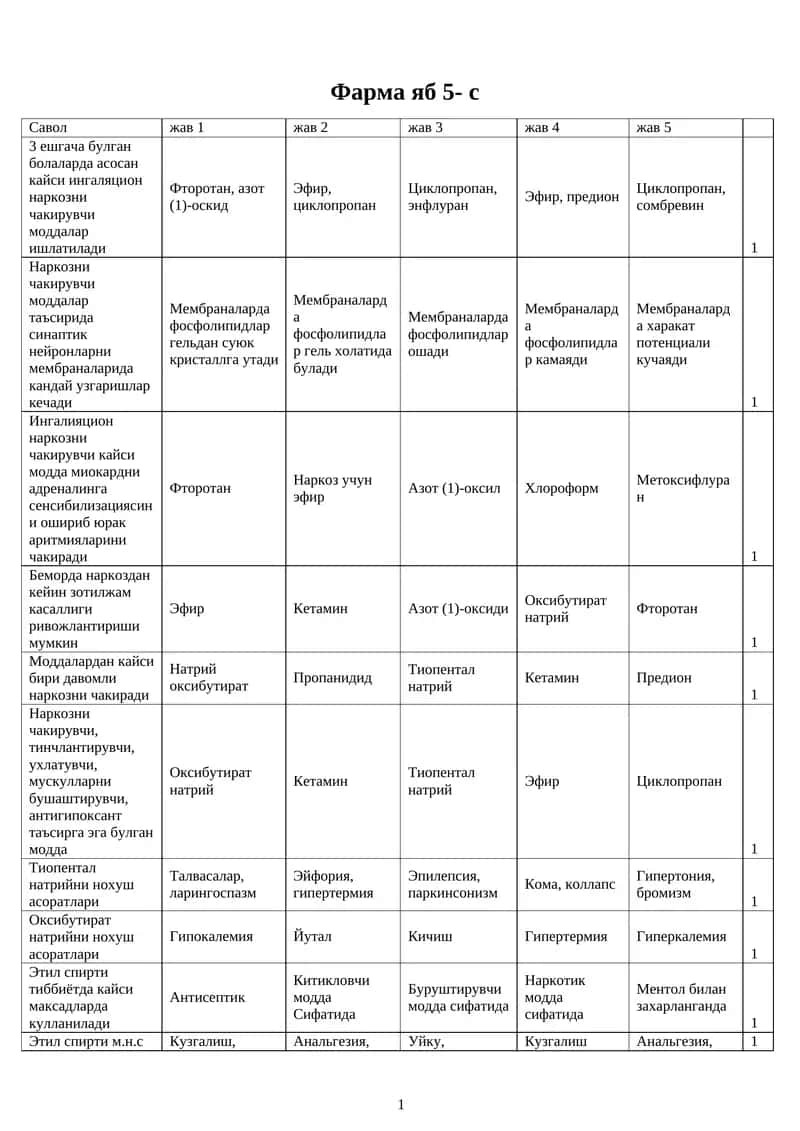 Наркоз моддалари