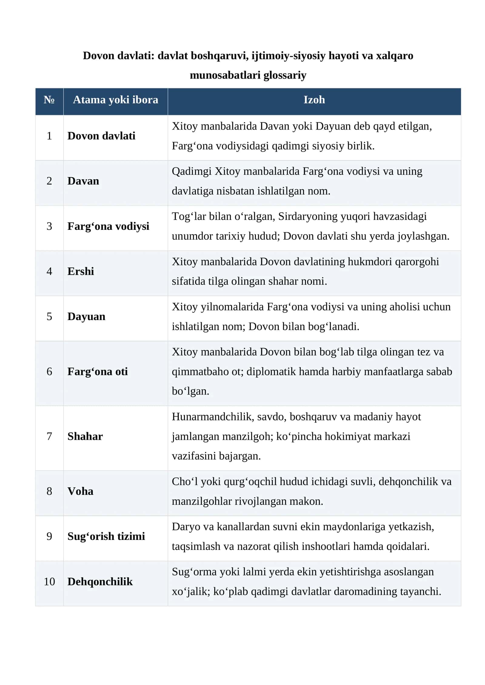 Dovon davlati: davlat boshqaruvi, ijtimoiy-siyosiy hayoti va xalqaro munosabatlari glossariy