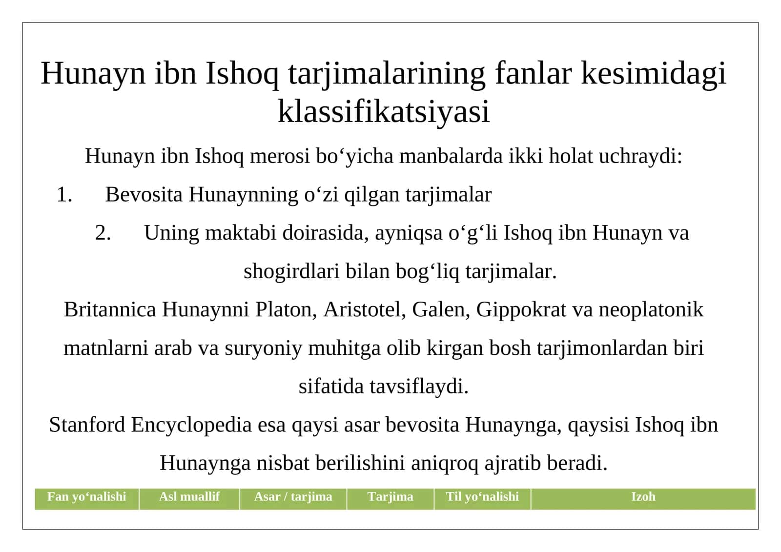 Hunayn ibn Ishoq tarjimalarining fanlar kesimidagi klassifikatsiyasi