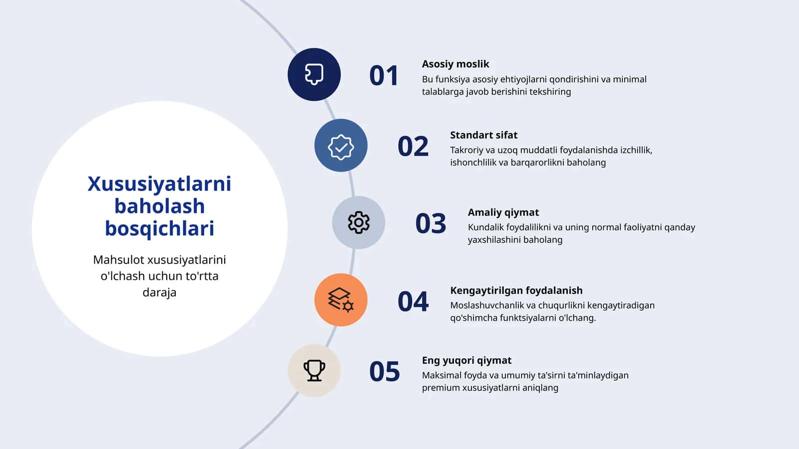 Xususiyatlarni baholash bosqichlari