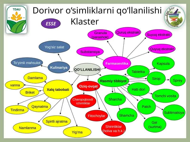 Farmasevtika