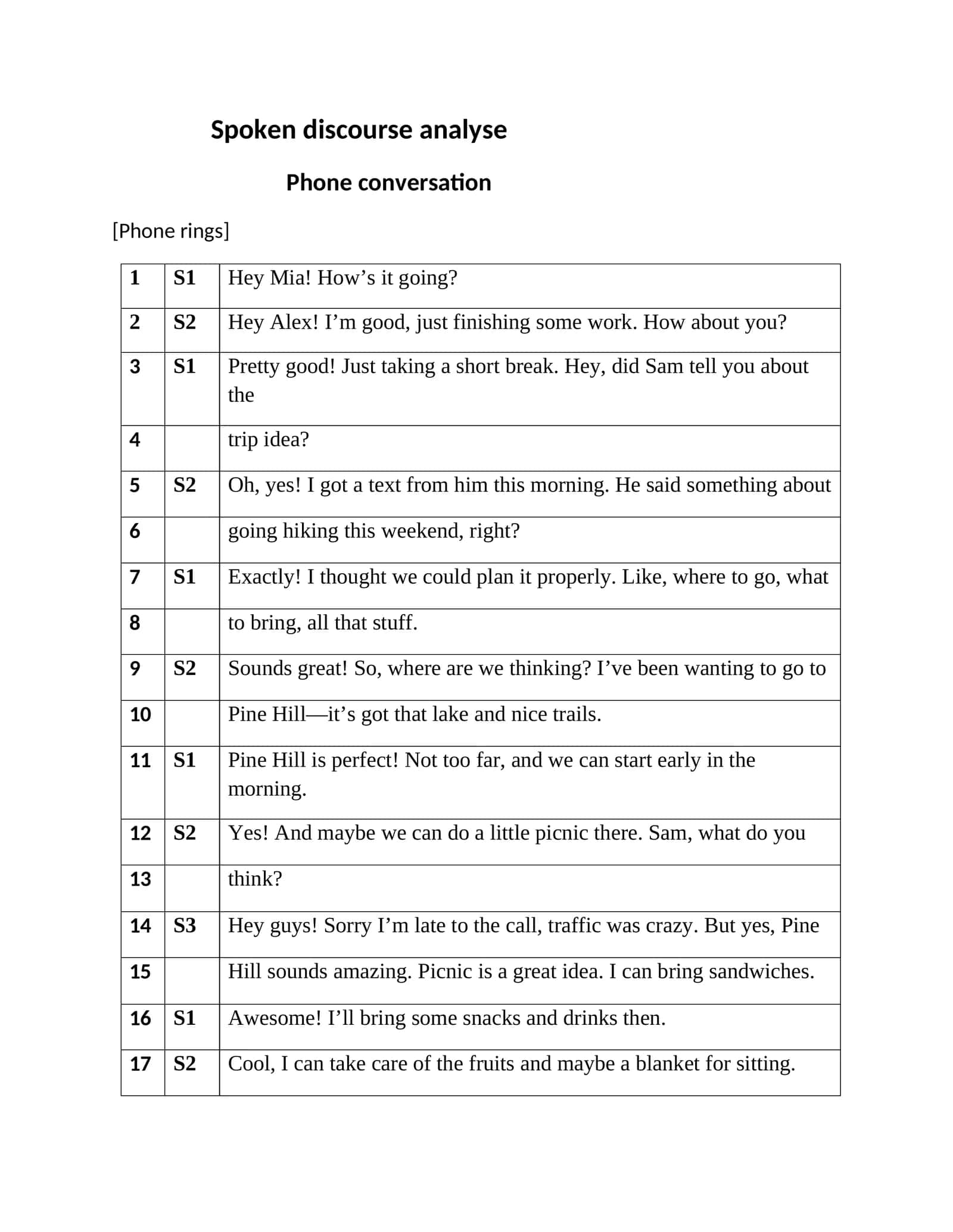 spoken discourse analyse