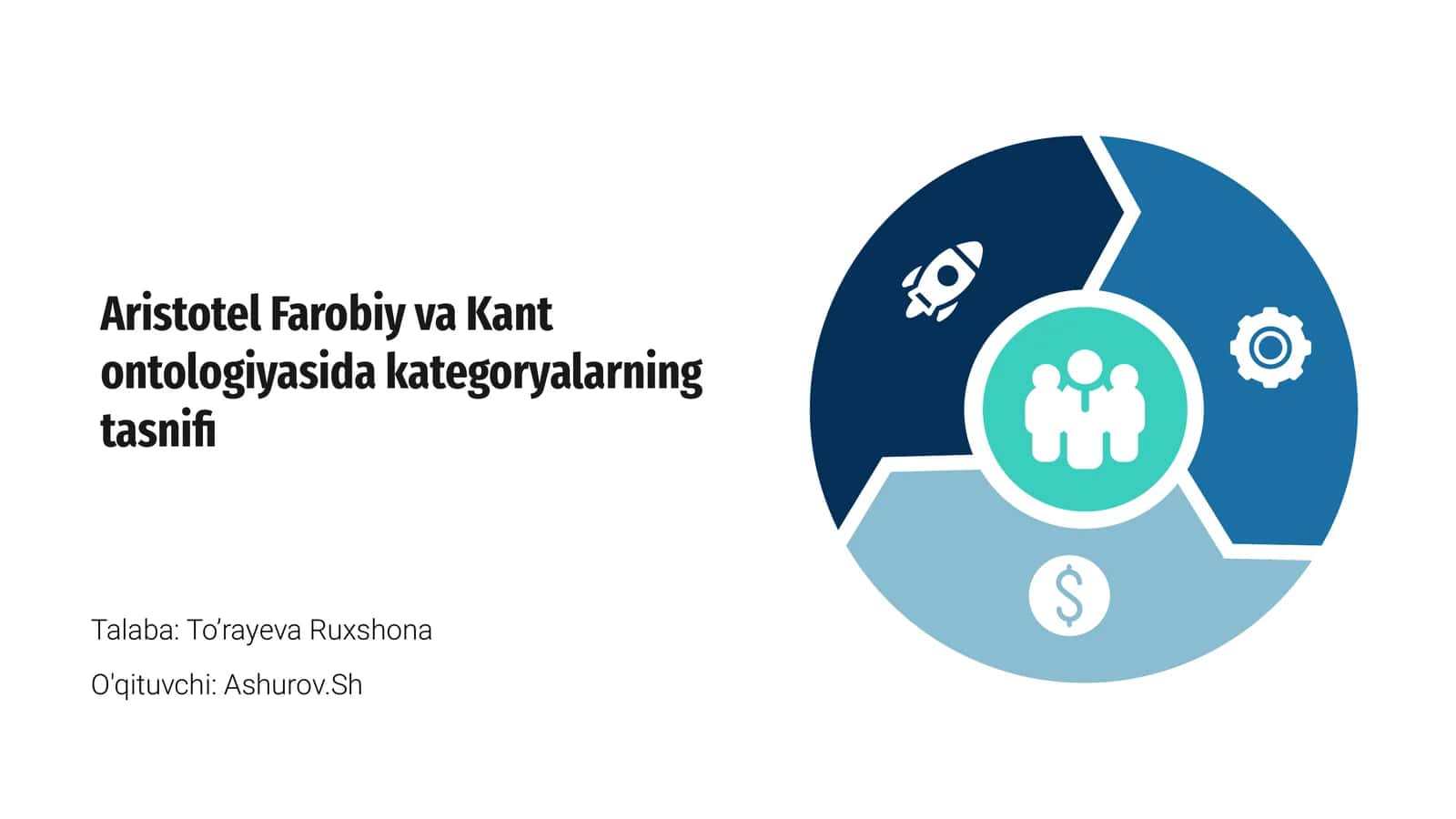 Aristotel Farobiy va Kant ontologiyasida kategoryalarning tasnifi