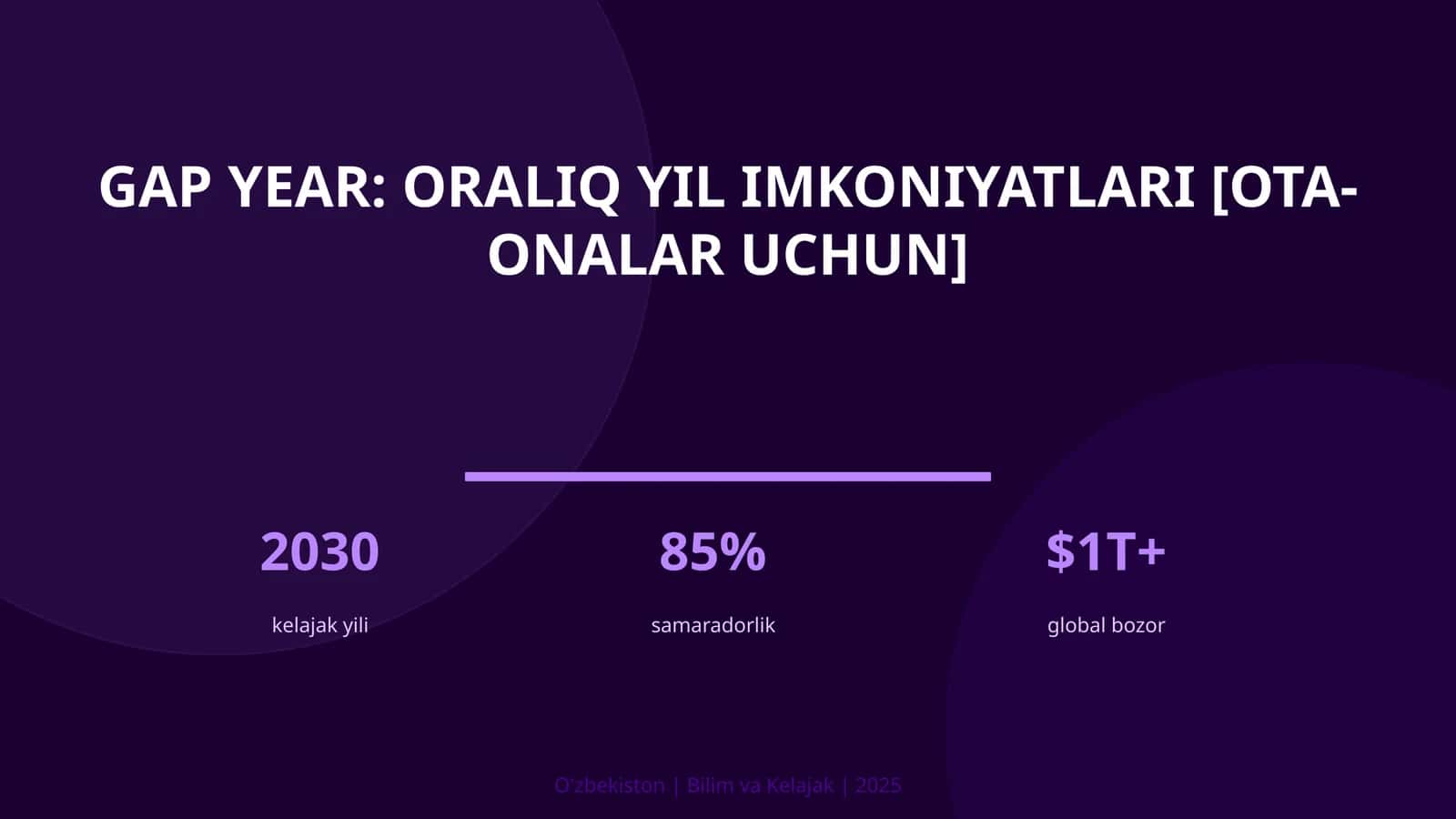 Gap year: oraliq yil imkoniyatlari [ota-onalar uchun]