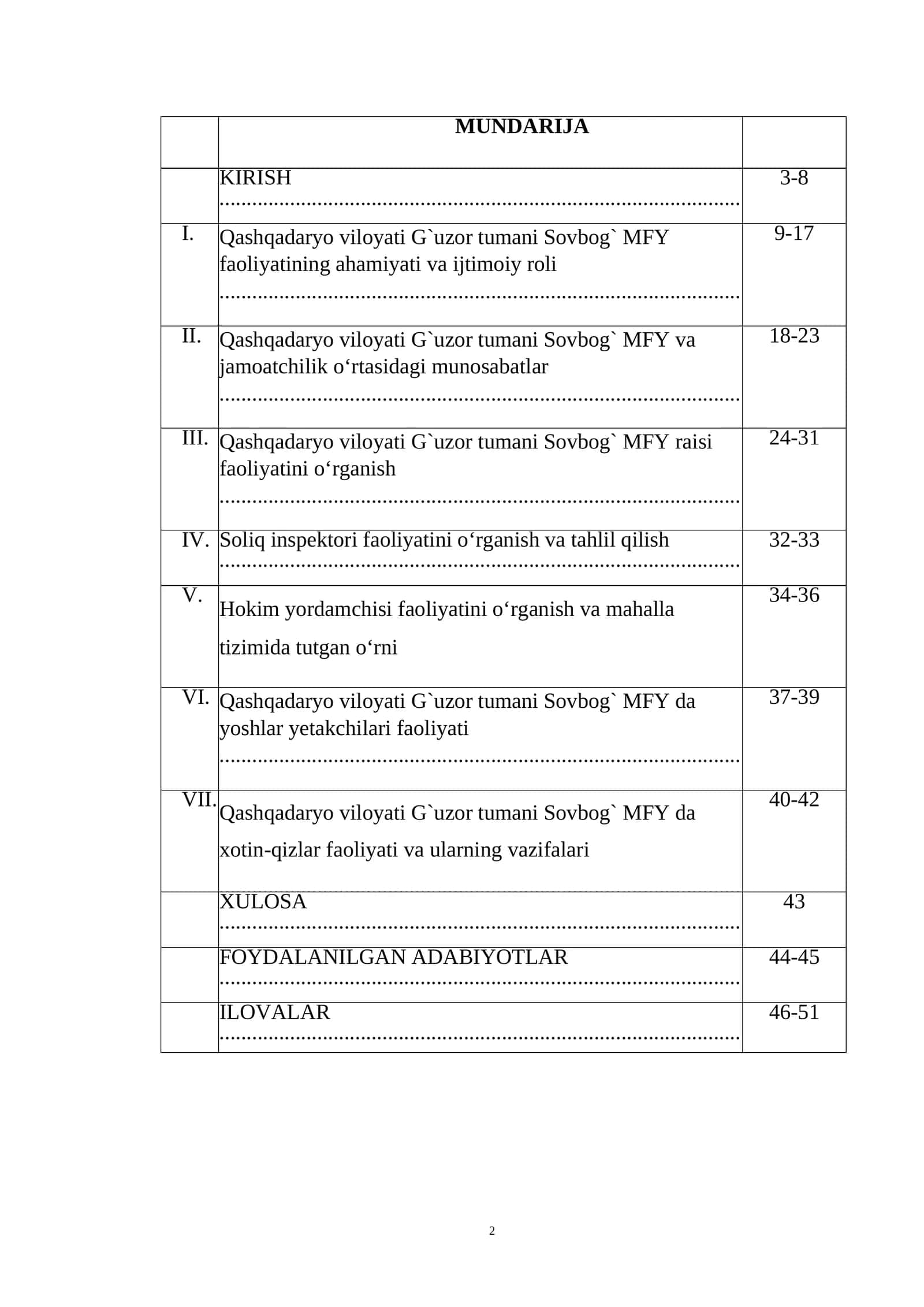 Amaliyot hisoboti Gʻuzor tumani Sovbog' MFYda
