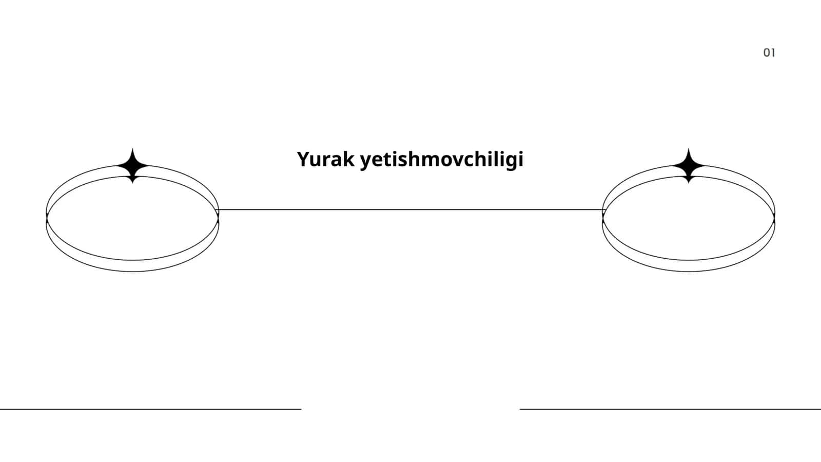 Yurak yetishmovchiligi