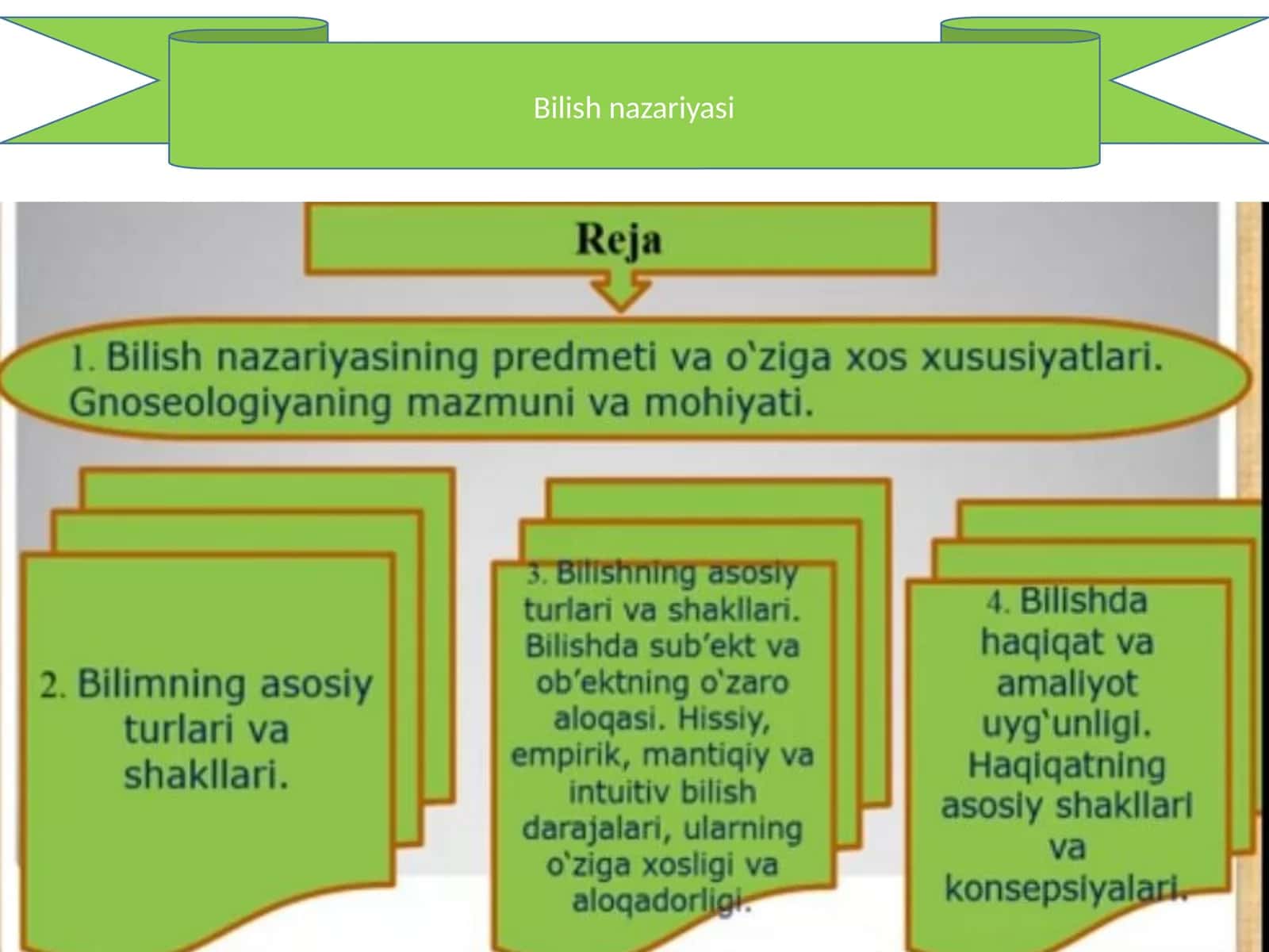 Bilish nazariyasi