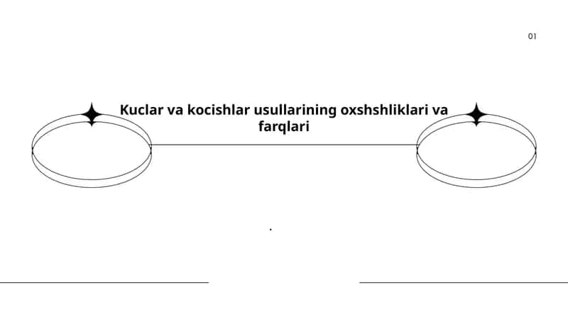 Kuch va ko'chish tushunchalari