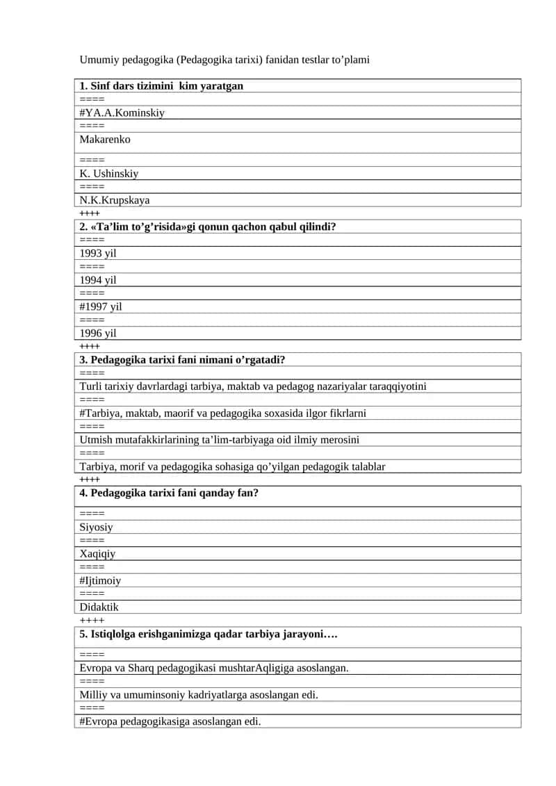 Umumiy pedagogika (Pedagogika tarixi) fanidan testlar to'plami